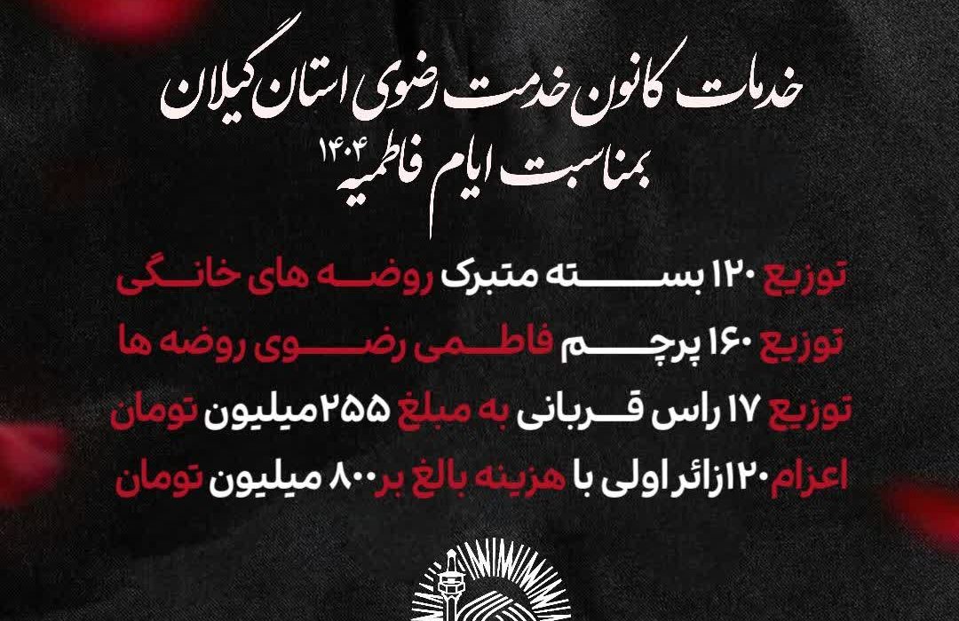 گزارش خدمت:توزیع متبرکات رضوی بمناسبت ایام فاطمیه