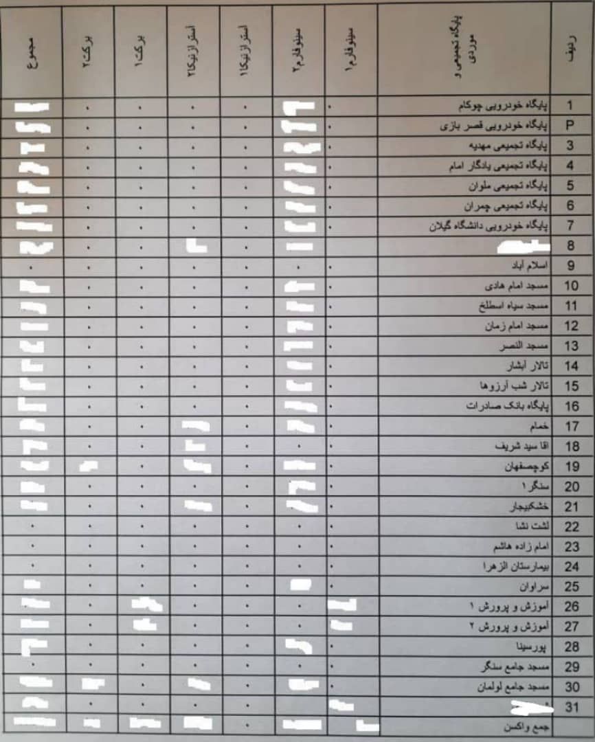 برنامه واکسیناسیون روز سه شنبه در رشت