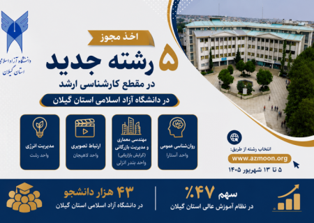 اخذ مجوز ۵ رشته کارشناسی ارشد جدید در دانشگاه آزاد اسلامی استان گیلان
