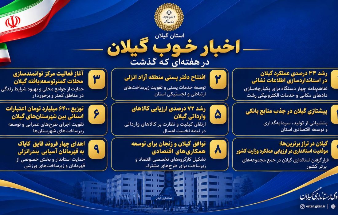 استانداری گیلان منتشر کرد: هفته گذشته چندین اقدام کلیدی برای کمک به توسعه متوازن و ارتقای کیفیت زندگی مردم