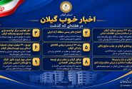 استانداری گیلان منتشر کرد: هفته گذشته چندین اقدام کلیدی برای کمک به توسعه متوازن و ارتقای کیفیت زندگی مردم